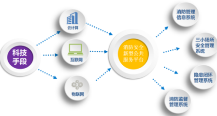 智慧城市安全管理解決方案 中電數(shù)通，讓安全無處不在的物聯(lián)網(wǎng)技術(shù)實(shí)踐